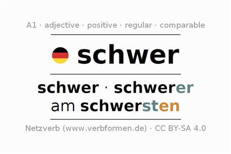 schwer auf englisch|schwer meaning german.